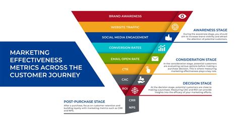 How to Evaluate the Effectiveness of Your Marketing .